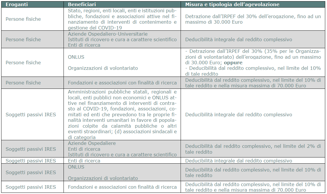 Table ITA